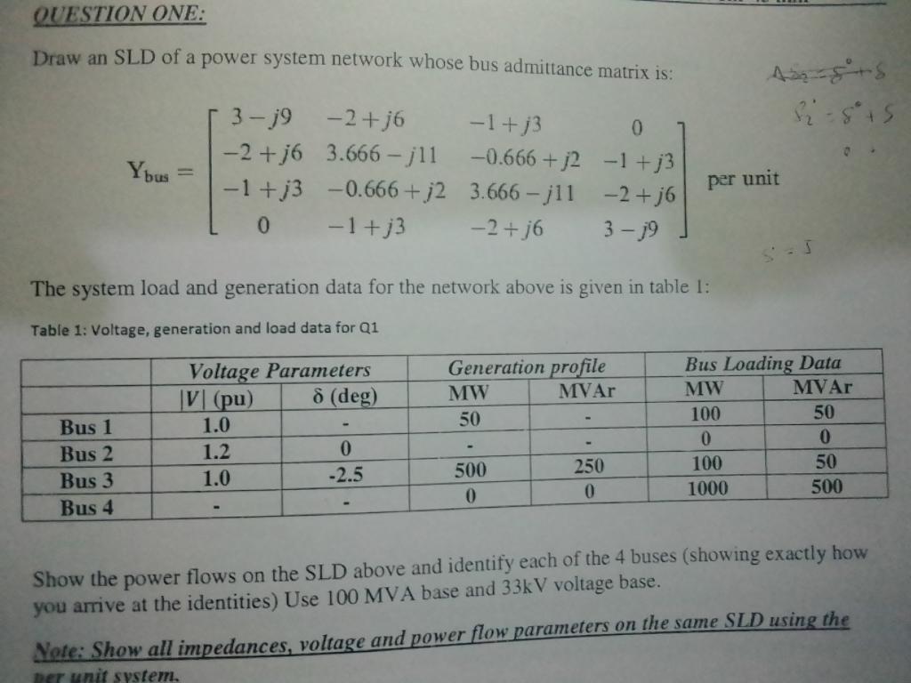 Solved QUESTION ONE: Draw an SLD of a power system network | Chegg.com