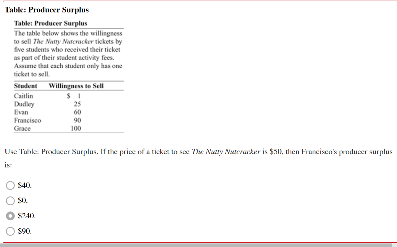 Solved Figure A Market In Equilibrium Figure A Market In Chegg Solved Figure A Market In Equilibrium Figure A Market In Chegg