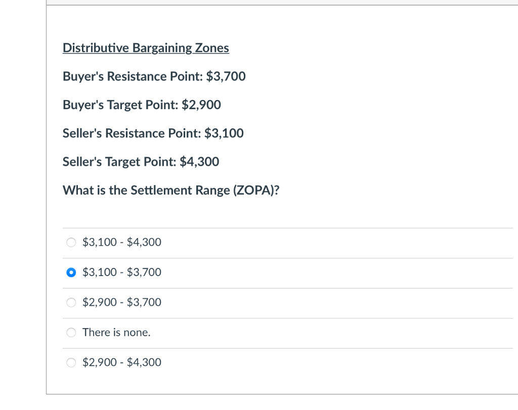 Solved Distributive Bargaining Zones Buyer's Resistance