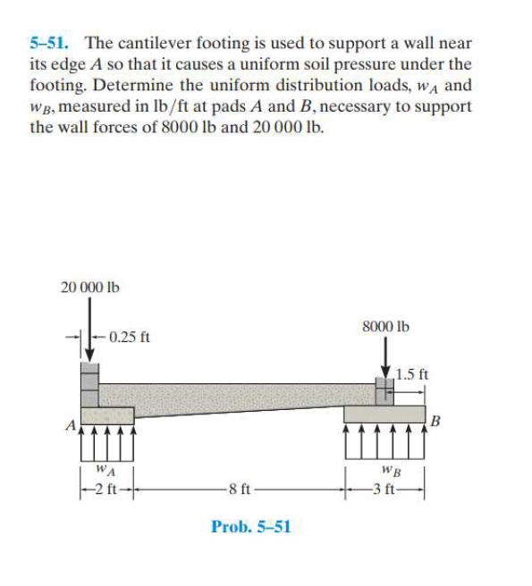 What Is A Cantilever Footing In Construction Design T vrogue.co
