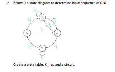 Solved 2. Below is a state diagram to determine input | Chegg.com