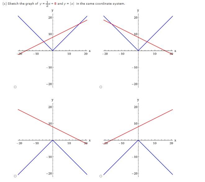 Solved The absolute value function is defined by the | Chegg.com