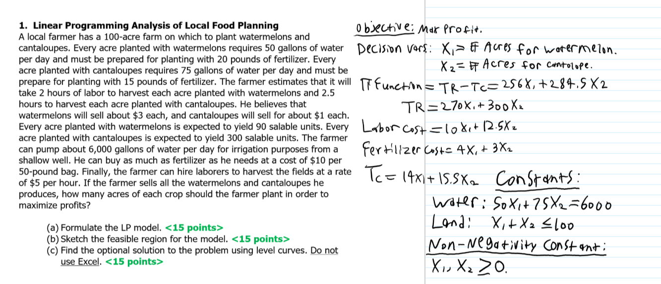 Solved + 1. Linear Programming Analysis of Local Food | Chegg.com