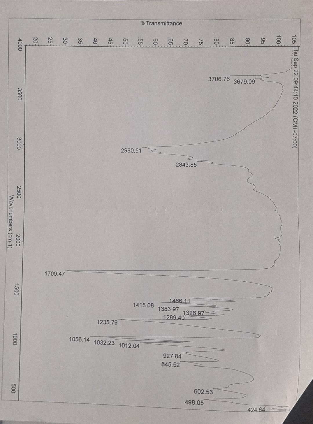 Solved Please label the major diagnostic peaks for the IR | Chegg.com