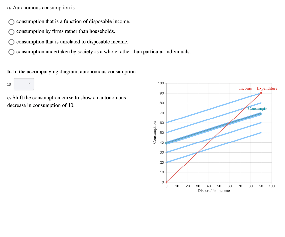 solved-a-autonomous-consumption-is-o-consumption-that-is-a-chegg