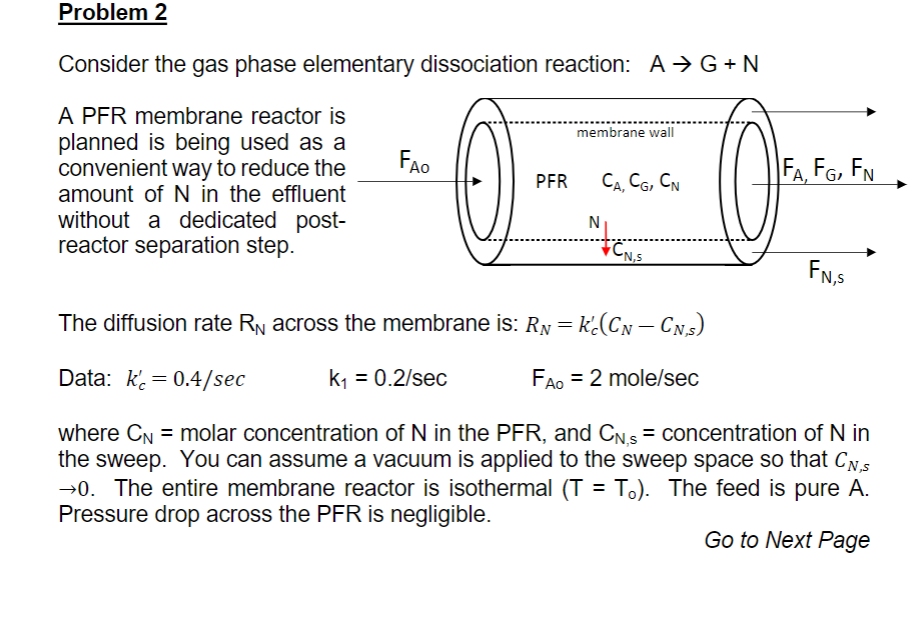 Solved Consider the gas phase elementary dissociation | Chegg.com