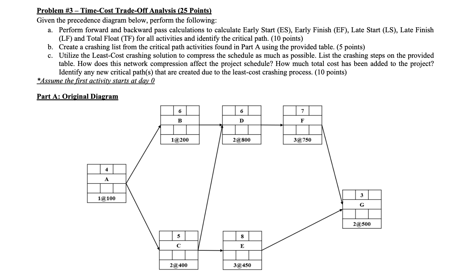 Solved Problem #3 - Time-Cost Trade-Off Analysis (25 Points) | Chegg.com