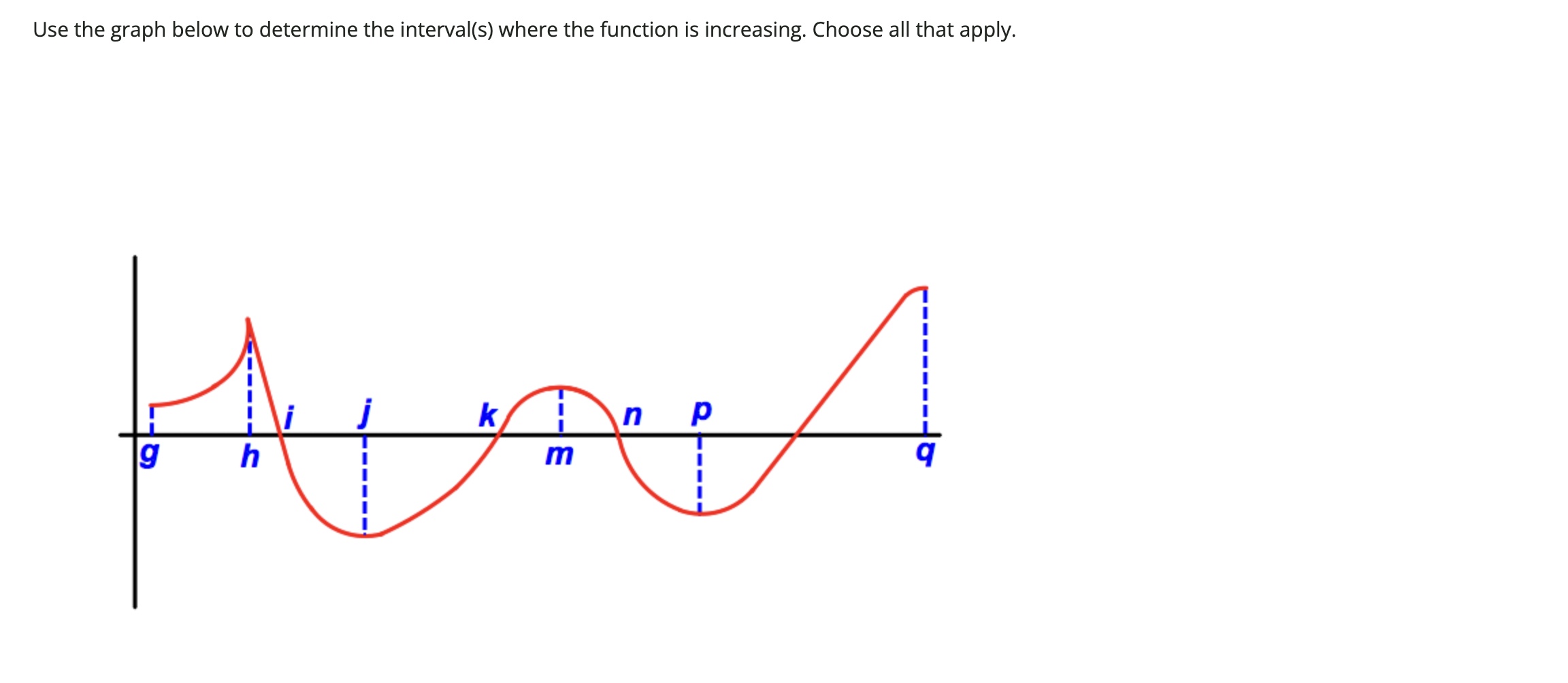 how to find an interval on a graph – klnjwn Images... Solved Use the graph below to determine the interval(s) | Chegg.com