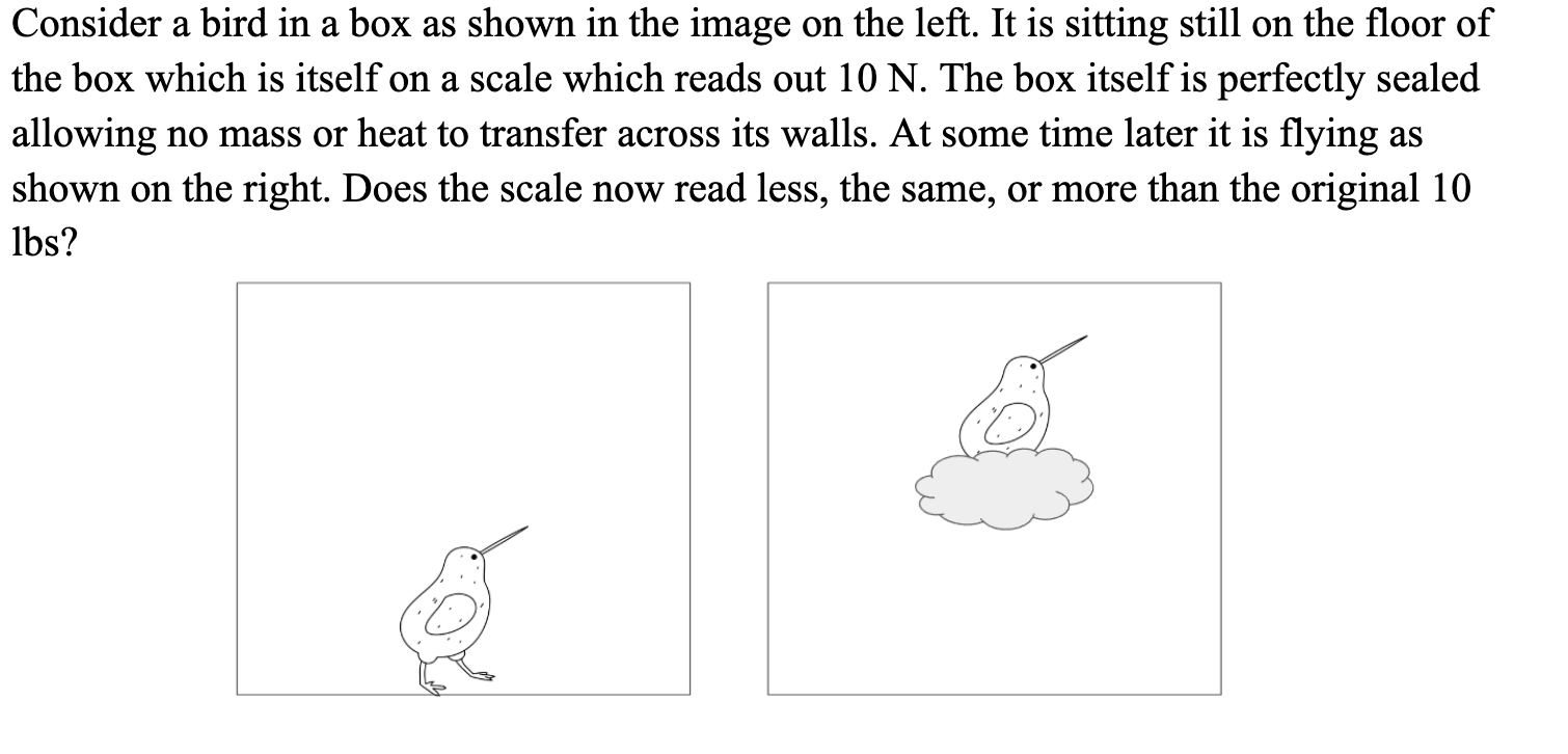 Solved Consider a bird in a box as shown in the image on the | Chegg.com