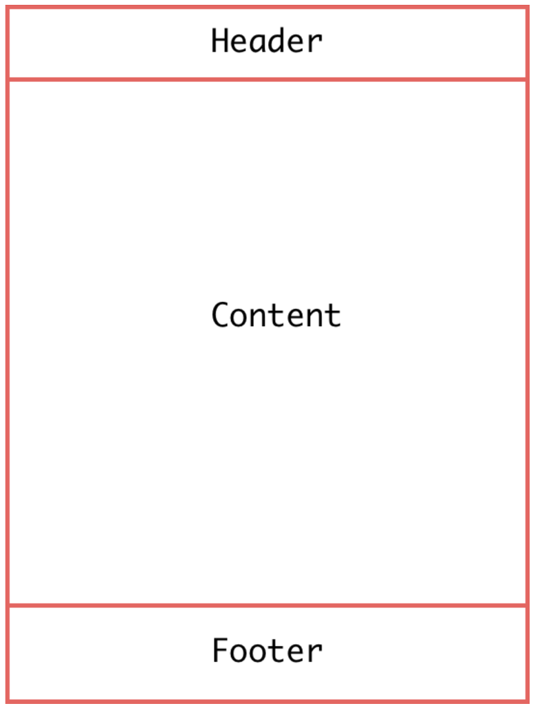 Solved Use JavaScript React Library to build simple website