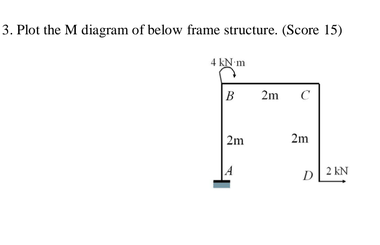 Solved Plot the M diagram of below frame structuDraw the M | Chegg.com