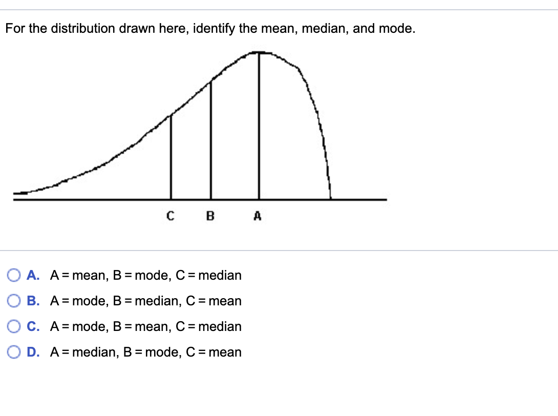 Solved For The Distribution Drawn Here, Identify The Mean, | Chegg.com