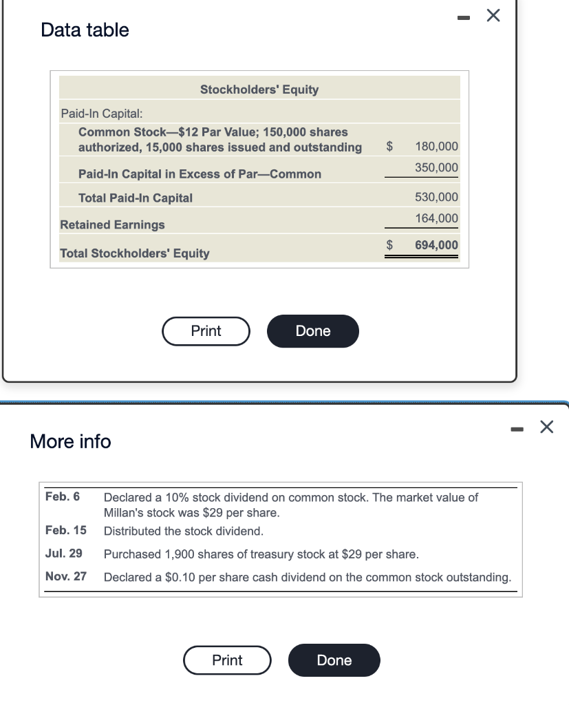 Solved Accounts And Explanation Debit Credit Nov. 27 | Chegg.com