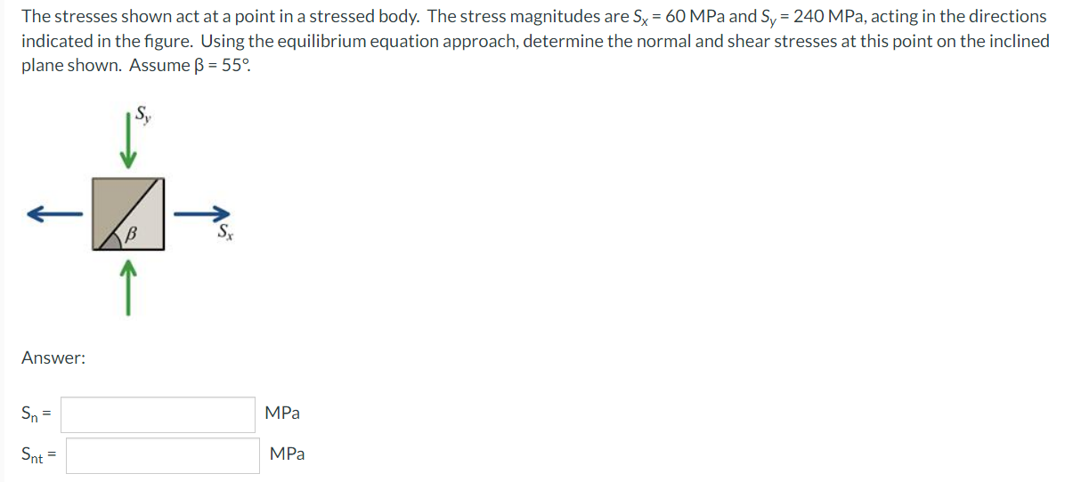 Solved The stresses shown act at a point in a stressed body. | Chegg.com