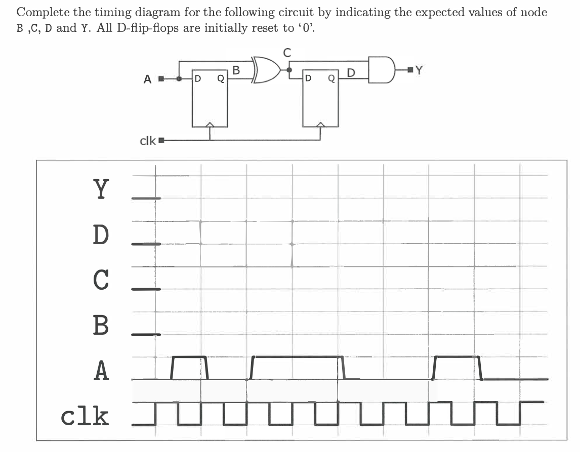 Solved Complete the timing diagram for the following circuit | Chegg.com