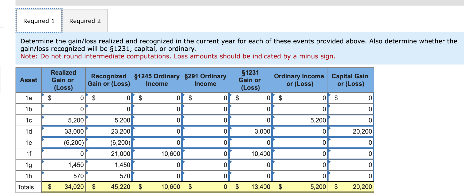From the recognized gains/losses determined in part