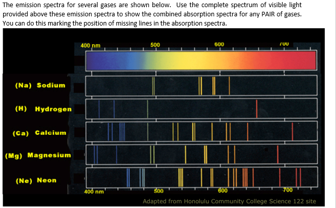 Solved The emission spectra for several gases are shown | Chegg.com