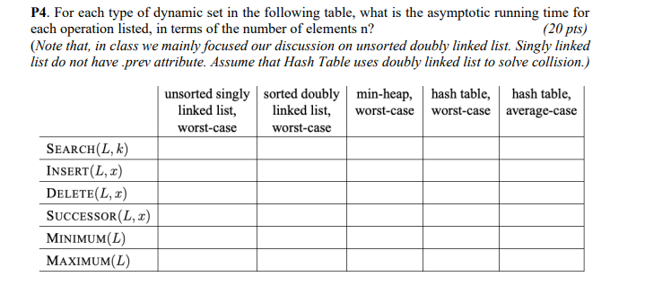 Solved P4. For each type of dynamic set in the following | Chegg.com