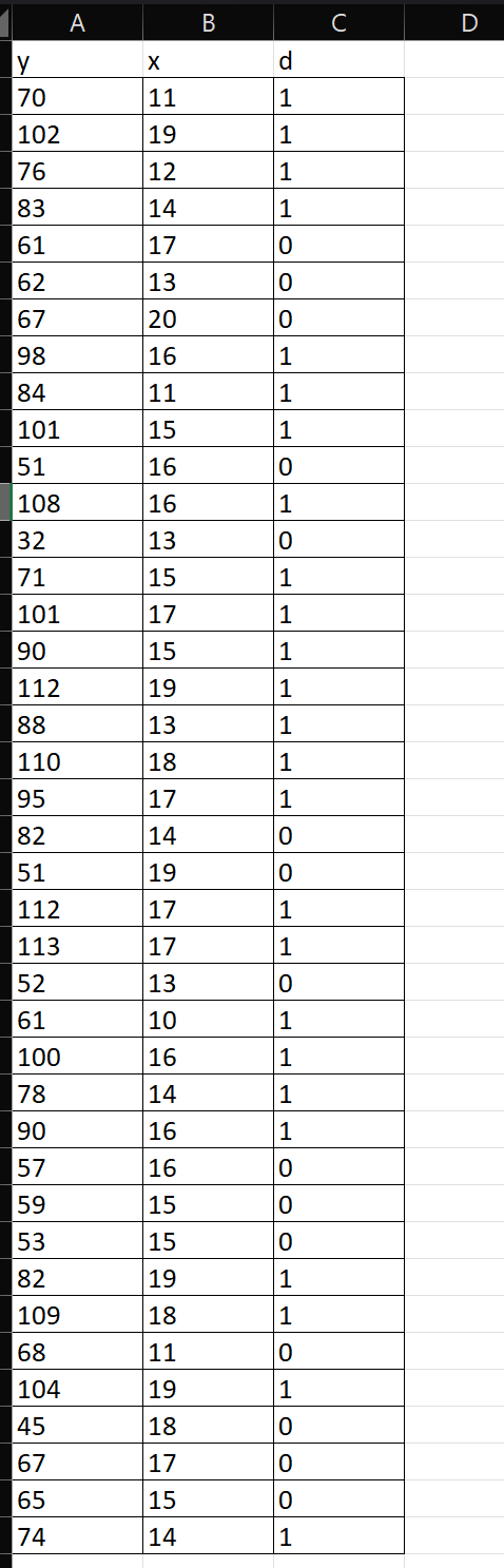 Solved The accompanying data file contains 40 observations | Chegg.com