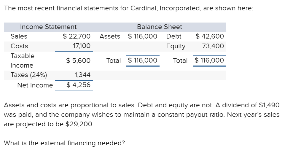 Solved The most recent financial statements for Cardinal, | Chegg.com