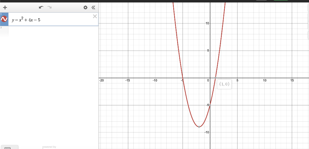 Solved What observation did you make from the graph on | Chegg.com