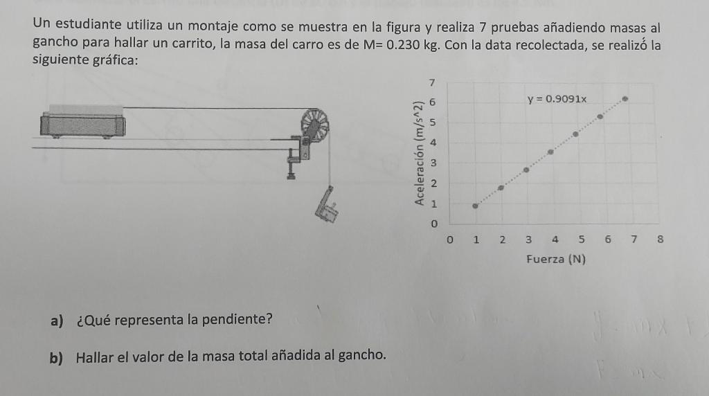 Un estudiante utiliza un montaje como se muestra en la figura y realiza 7 pruebas añadiendo masas al gancho para hallar un ca