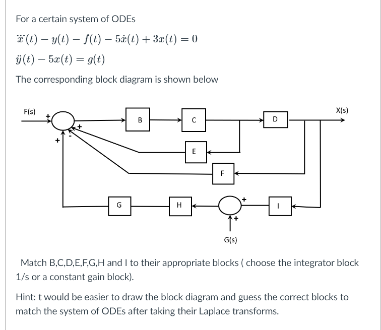 Solved For A Certain System Of Odes O T Y T F T Chegg Com