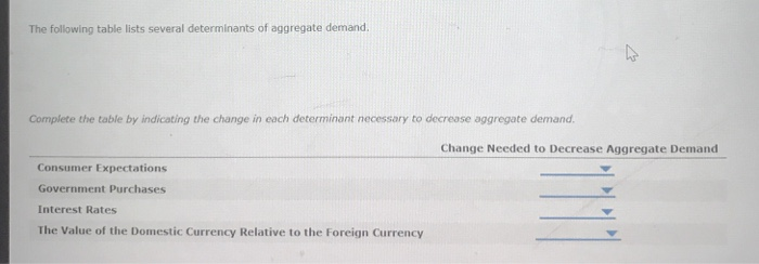 Solved 2. Why does the aggregate demand curve slope | Chegg.com