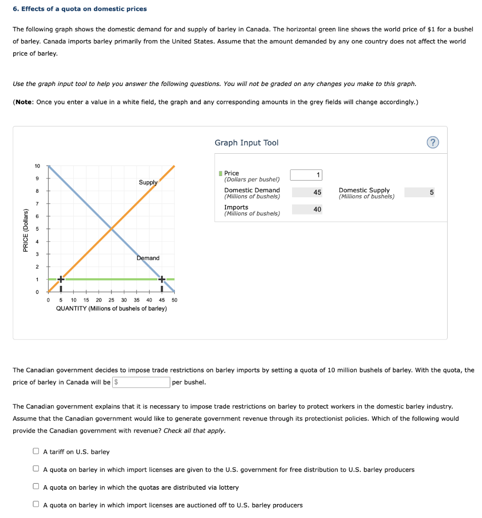 Solved 6. Effects of a quota on domestic prices The