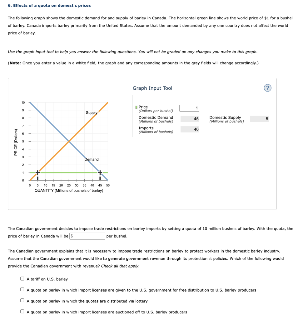 Solved 6. Effects of a quota on domestic prices The | Chegg.com