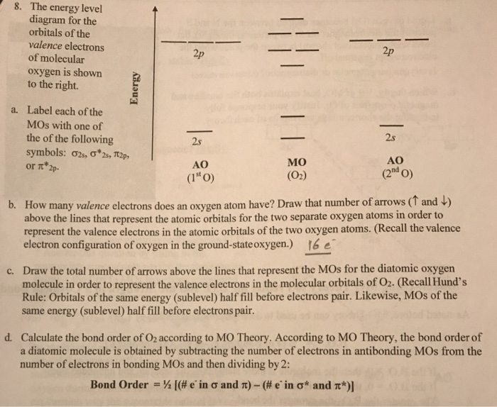 Solved 8. The energy level diagram for the orbitals of the | Chegg.com