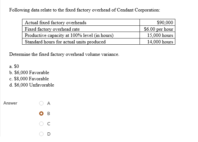 Solved Following data relate to the fixed factory overhead | Chegg.com
