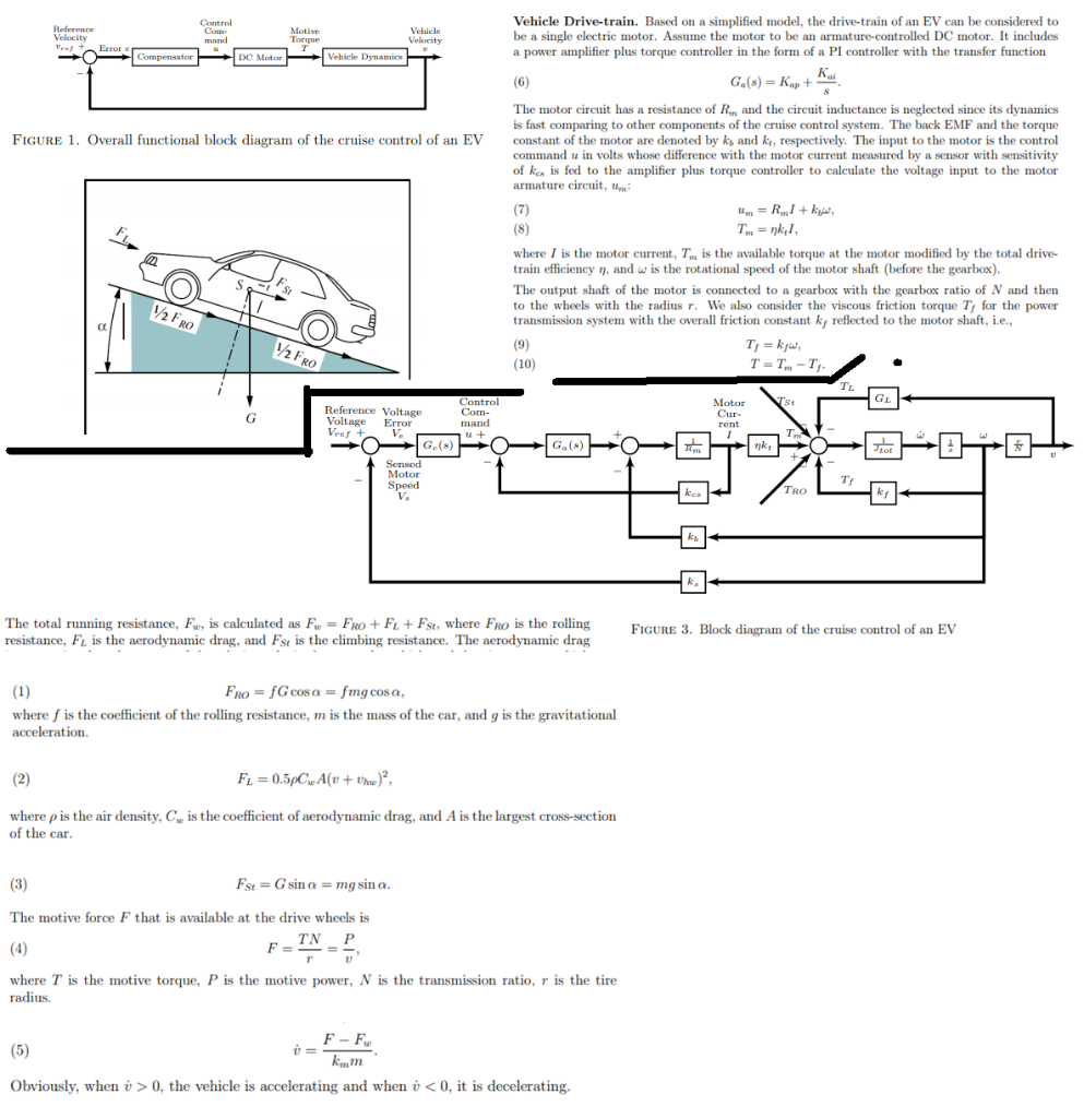 C.5. Provide the closed-loop unit step response of | Chegg.com