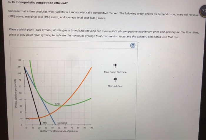 Solved 4. Is monopolistic competition efficient? jackets in | Chegg.com