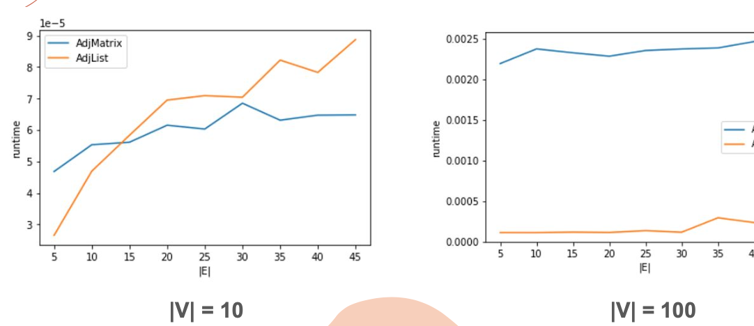 Solved Please provide complete code in python(jupyter | Chegg.com image.