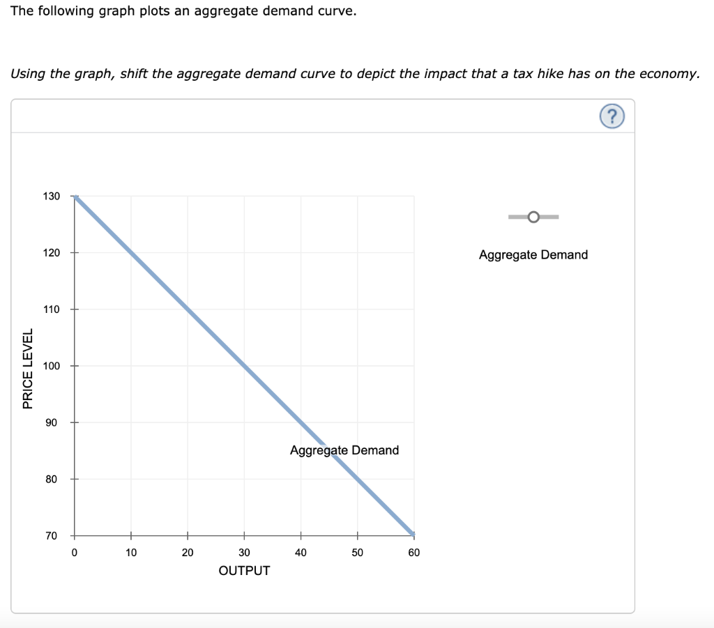 solved-the-following-graph-plots-an-aggregate-demand-curve-chegg