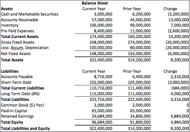 income-statement-net-sales-less-cost-of-goods-sold-chegg