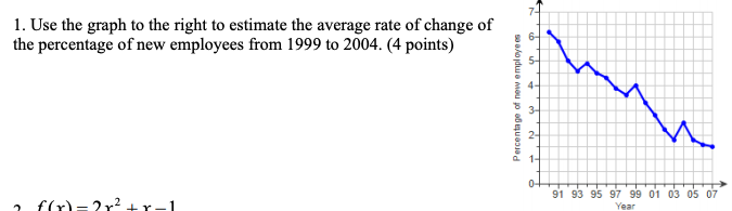 Solved 1. Use the graph to the right to estimate the average | Chegg.com