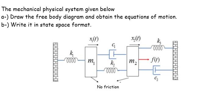 Solved The mechanical physical system given below a-) Draw | Chegg.com