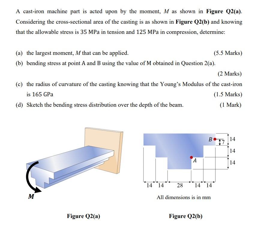 Solved A castiron machine part is acted upon by the moment,