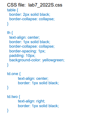 Solved Write a complete XML code according following and | Chegg.com