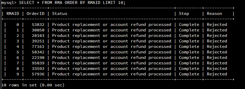 How To Delete All Records From A Table In Mysql