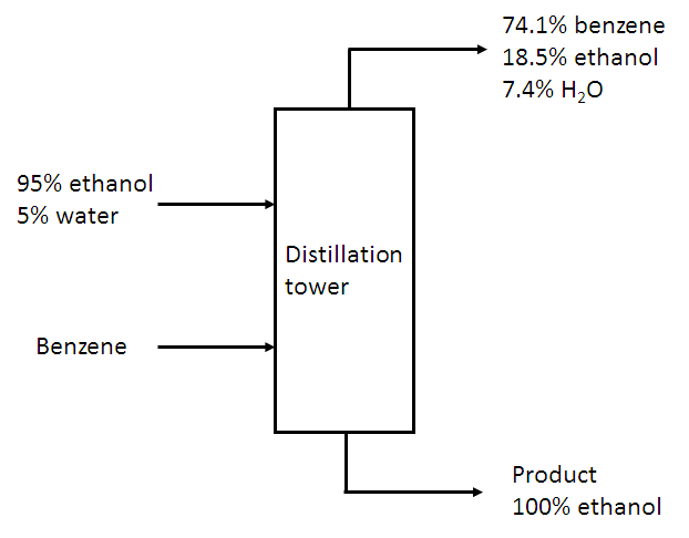 Solved Perform a material balance on the bioreactor and | Chegg.com