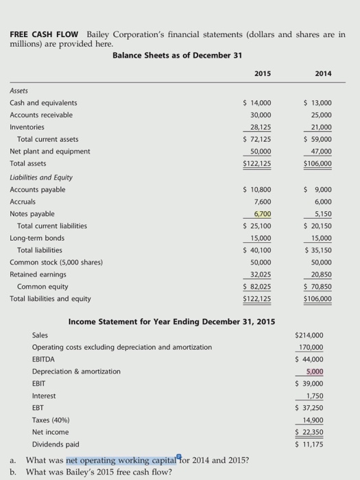 Solved FREE CASH FLOW Bailey Corporation's financial | Chegg.com