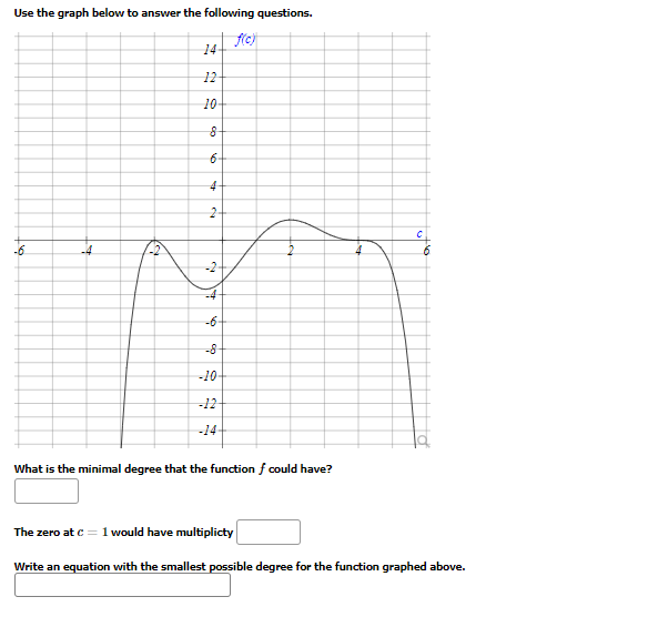 Solved Use the graph below to answer the following | Chegg.com