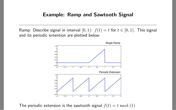 Example: Ramp and Sawtooth Signal Ramp: Describe | Chegg.com