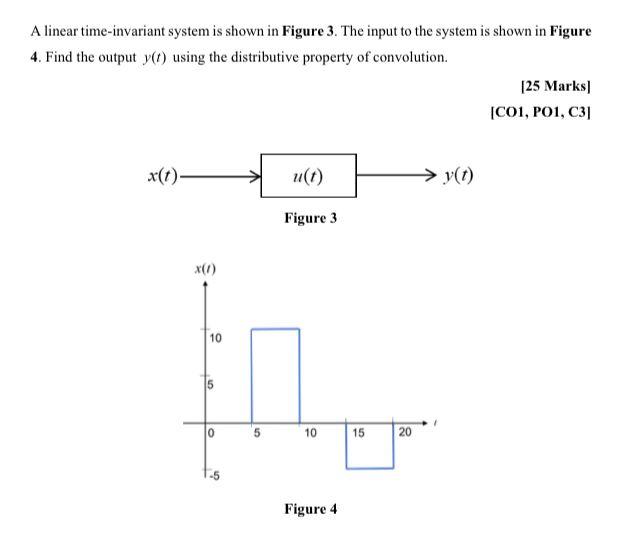 Solved A Linear Time-invariant System Is Shown In Figure 3. | Chegg.com