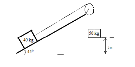 Solved The system given in the figure is released from the | Chegg.com