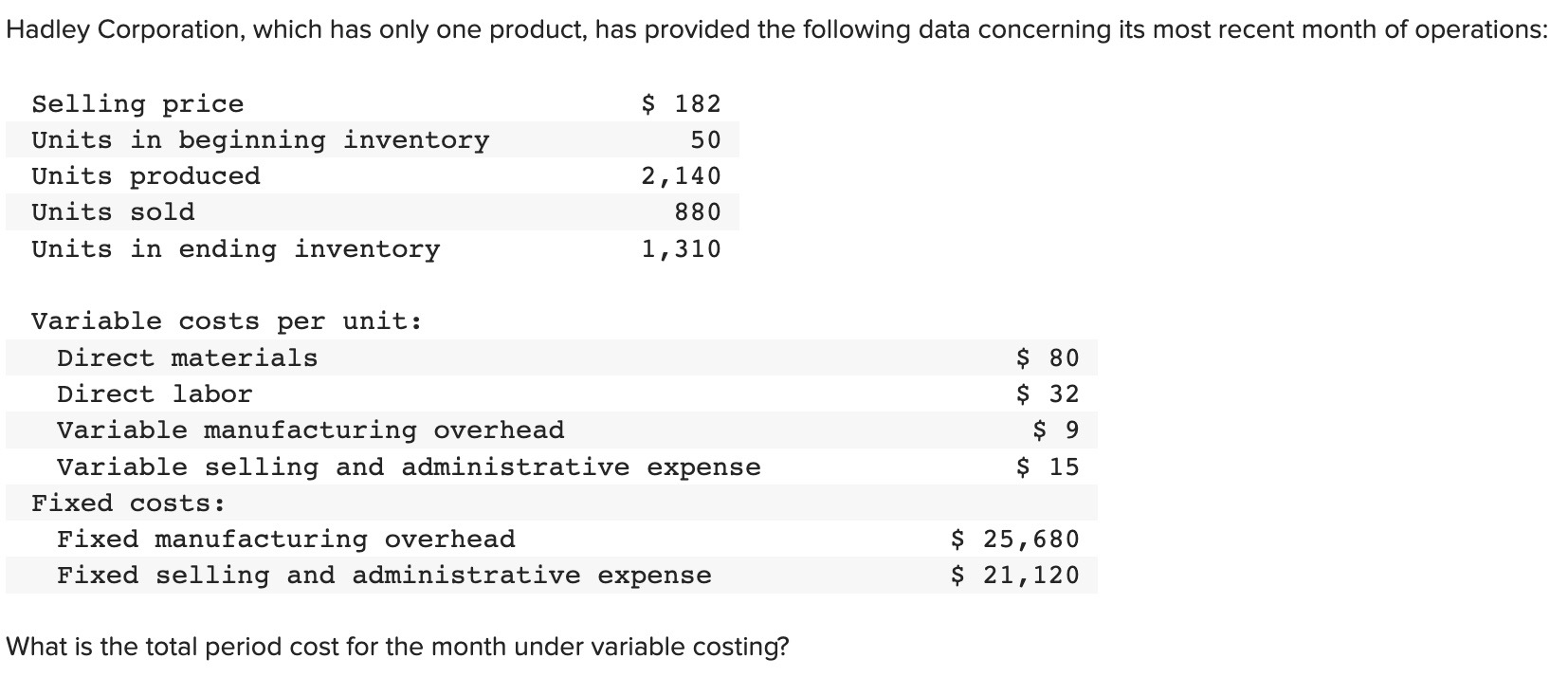 Solved What is the total period cost for the month under