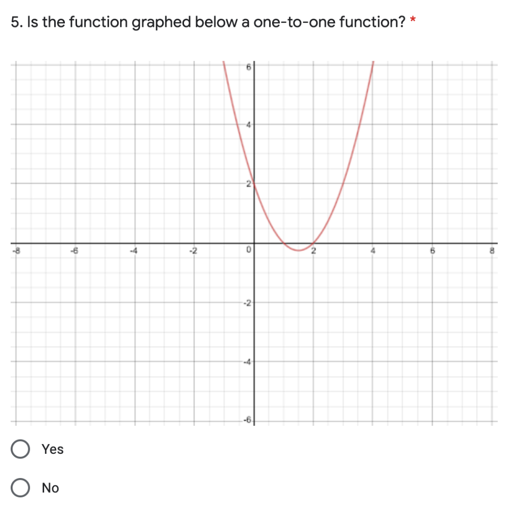 Solved 5. Is the function graphed below a one-to-one | Chegg.com